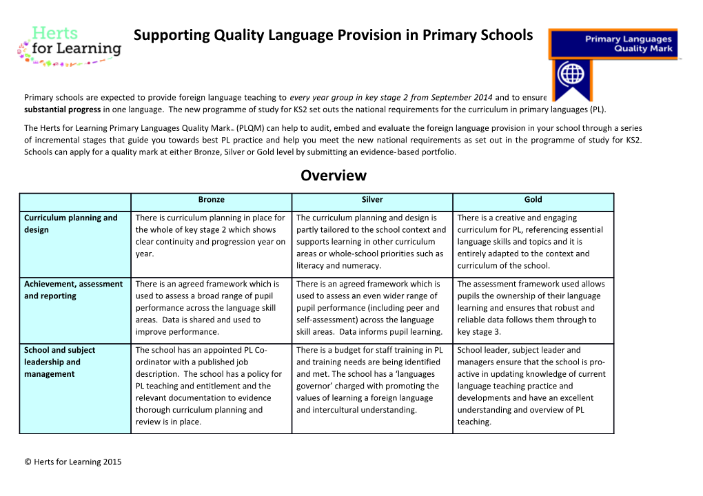Primary Languages Quality Mark Overview