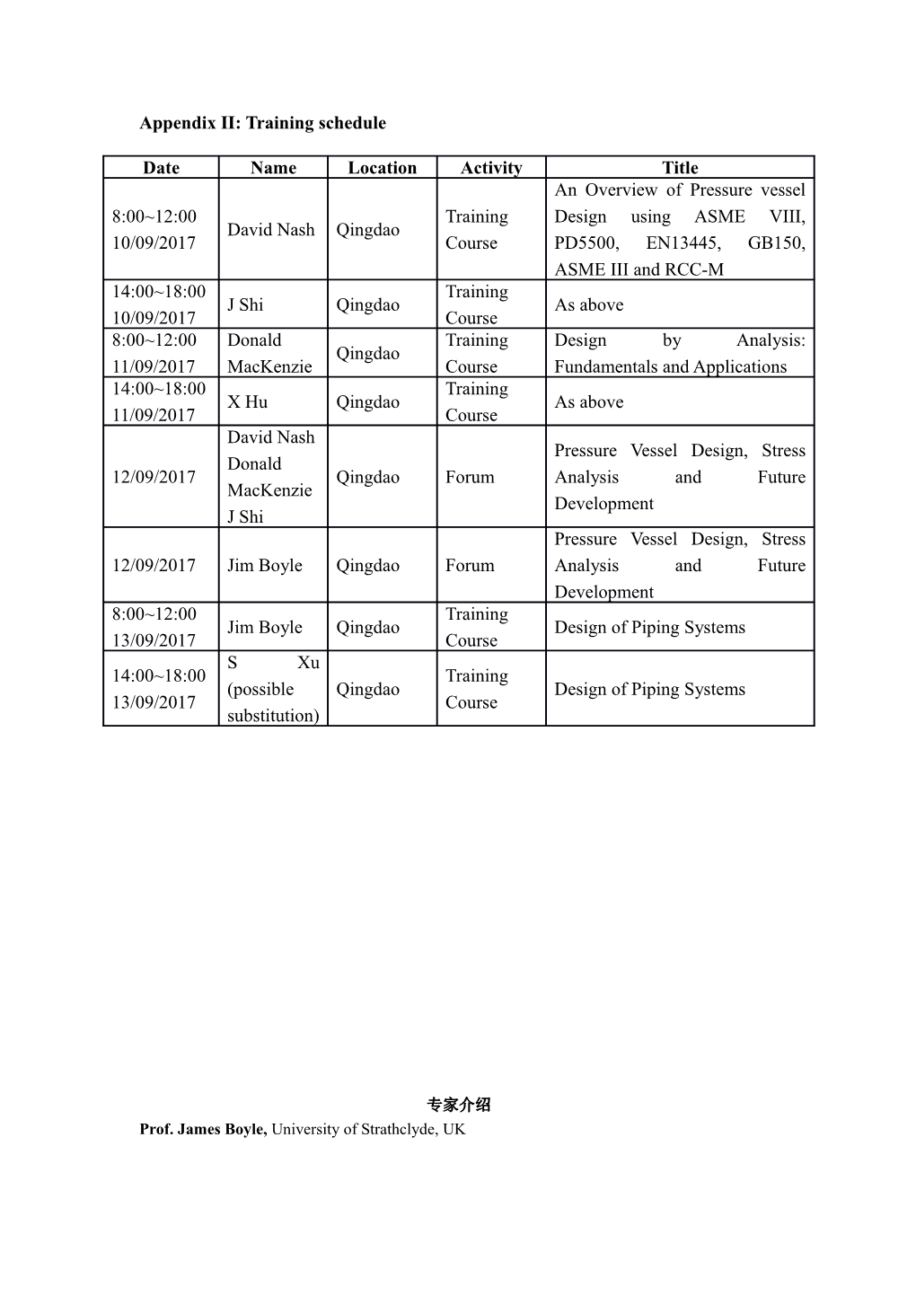 Appendix II: Training Schedule