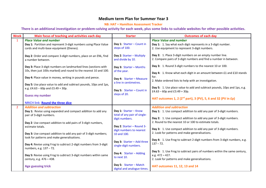 Medium Term Plan for Summeryear 3