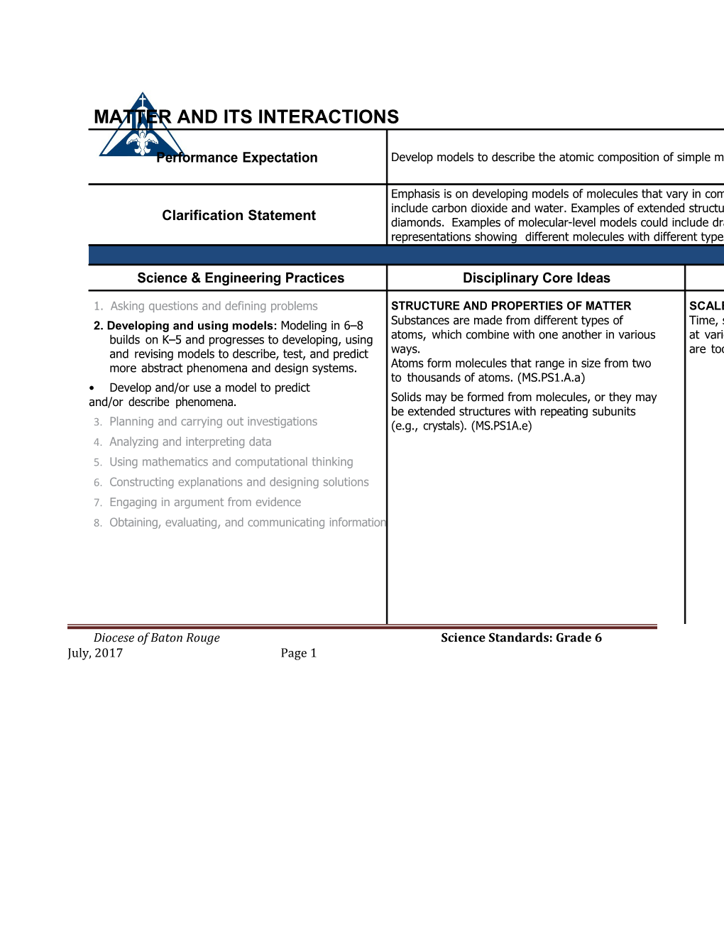 Diocese of Baton Rouge Science Standards: Grade 6 July, 2017 Page 1