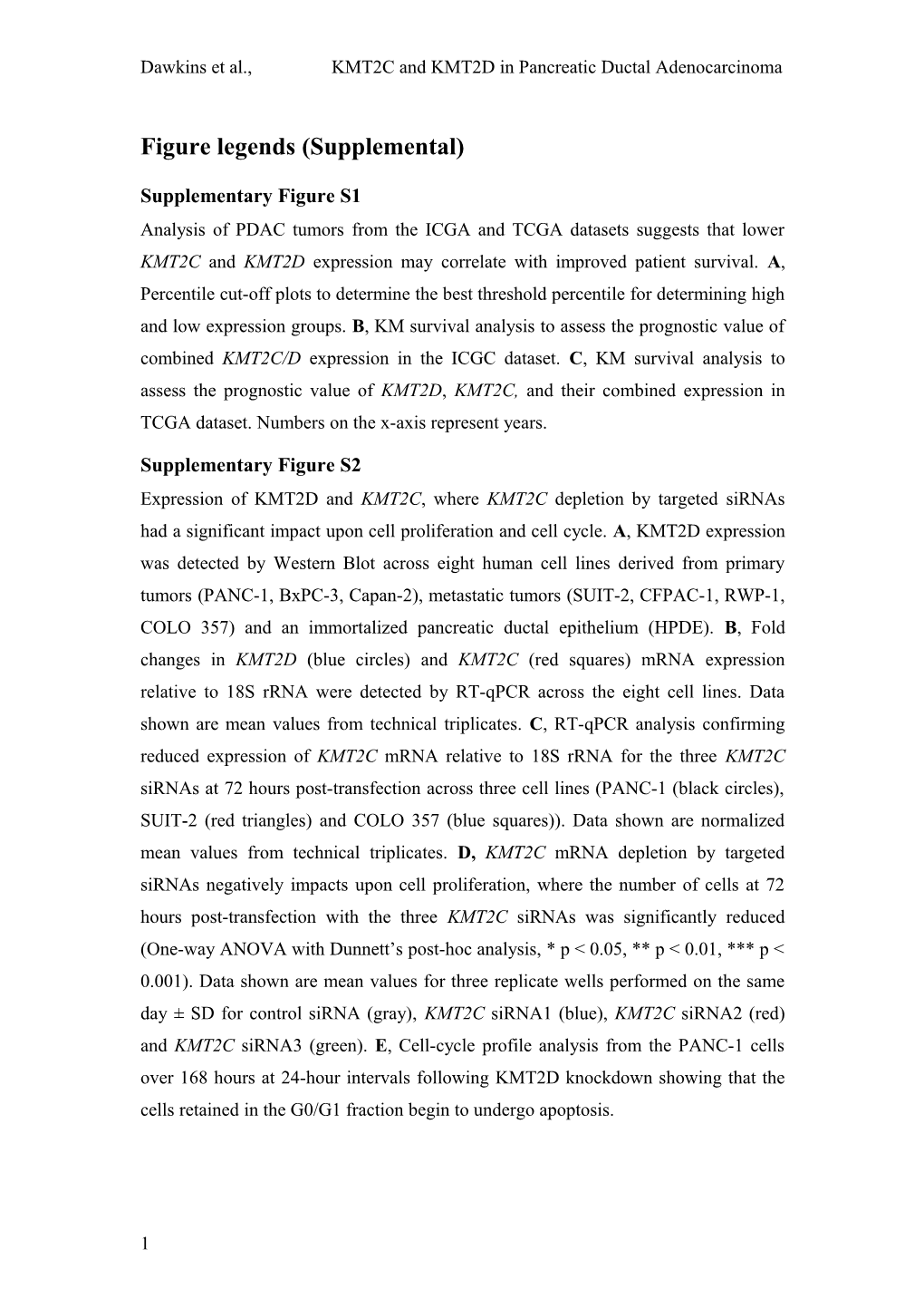Dawkins Et Al., KMT2C and KMT2D in Pancreatic Ductal Adenocarcinoma