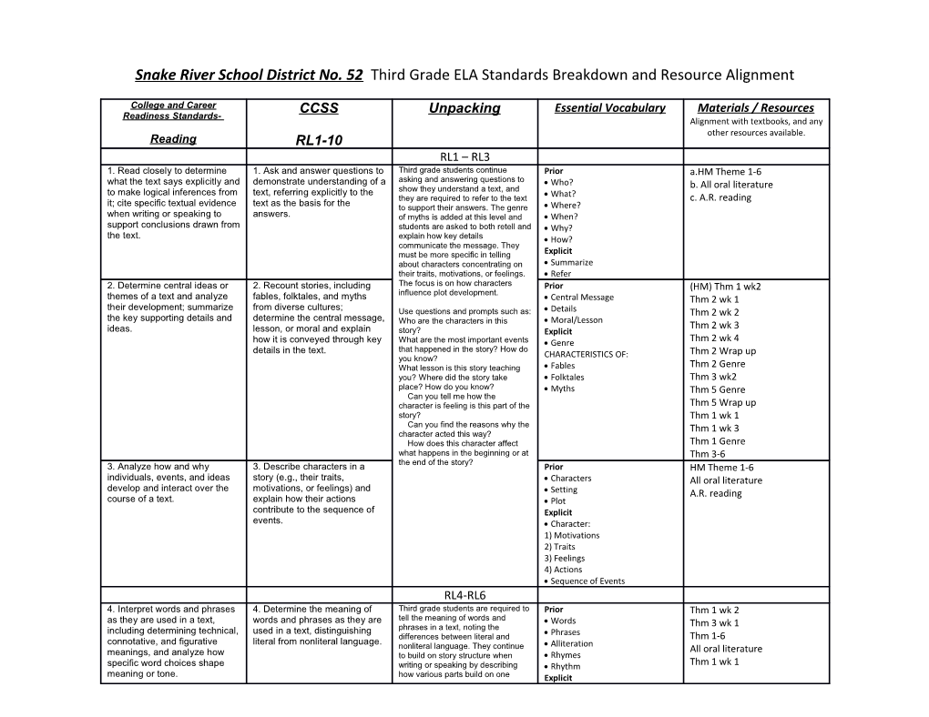 Snake River School District No. 52 Third Grade ELA Standards Breakdown and Resource Alignment