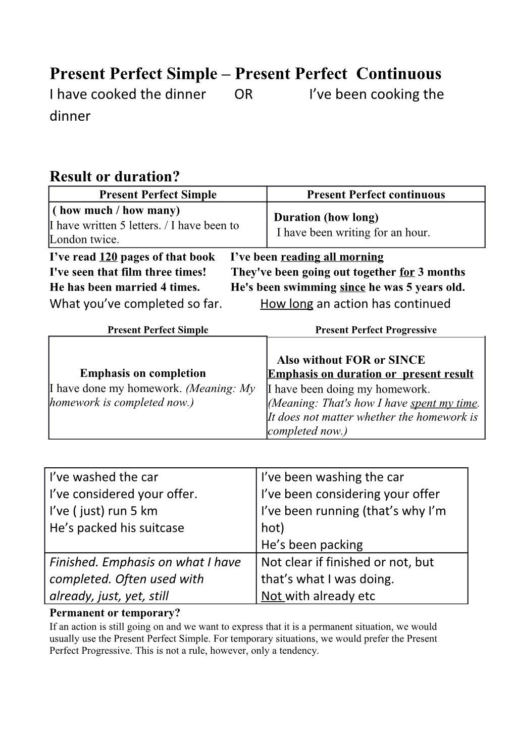 Present Perfect Simple Present Perfect Continuous