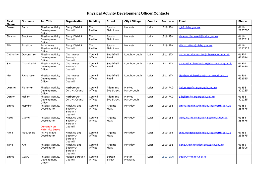 Physical Activity Coordinator/ Development Officer Contacts