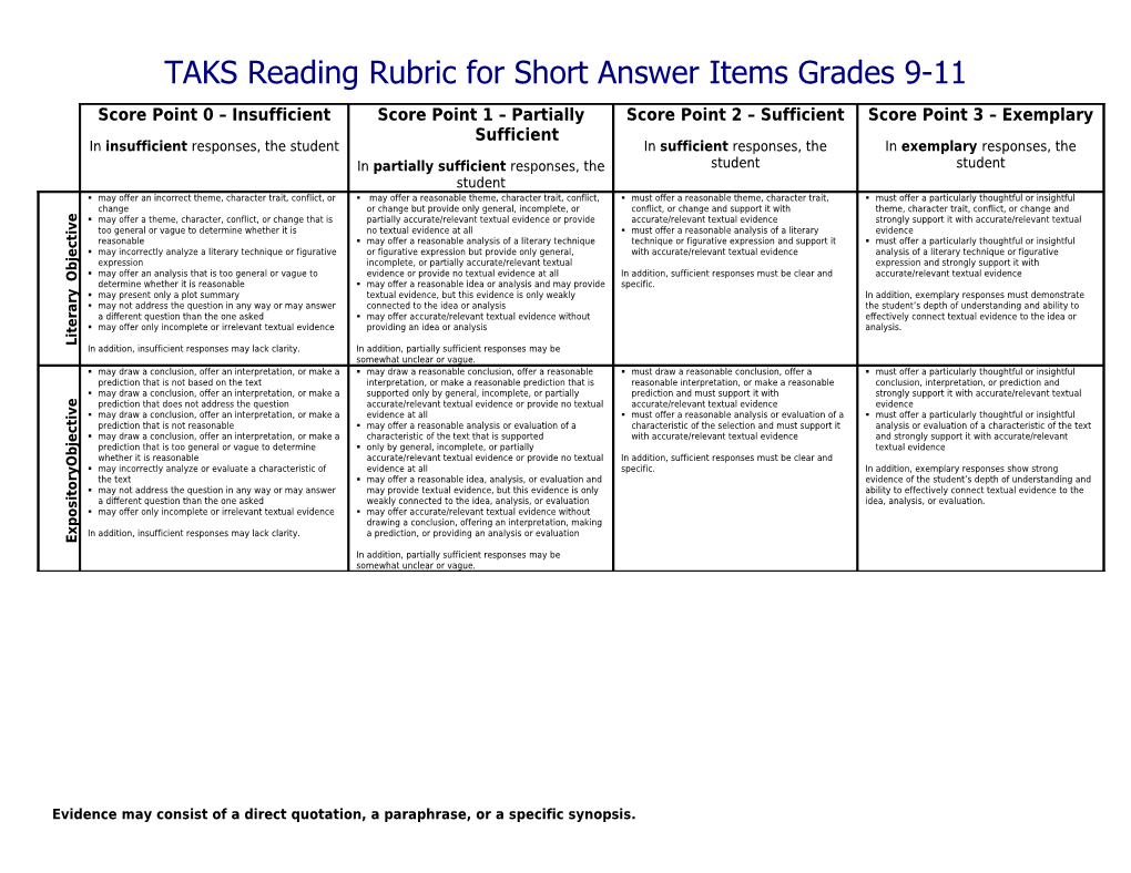 TAKS Reading Rubric