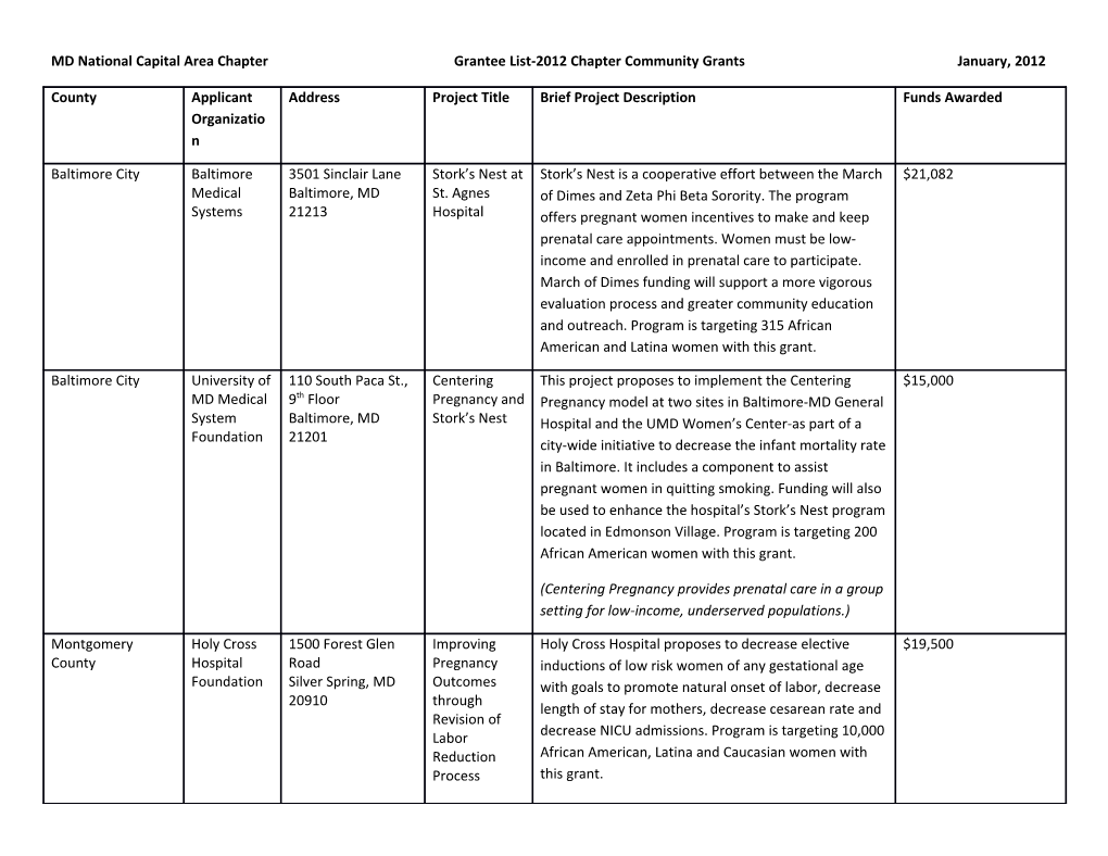 MD National Capital Area Chaptergrantee List-2012 Chapter Community Grantsjanuary, 2012