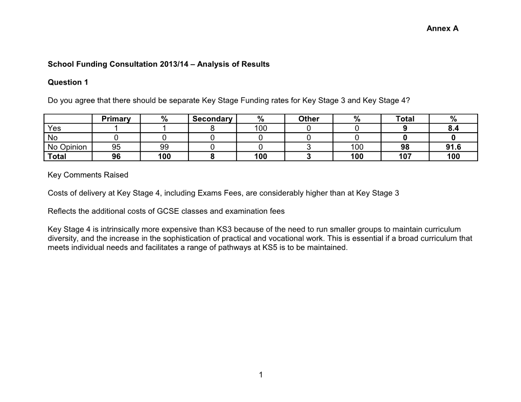 School Funding Consultation 2012-15 Analysis of Results