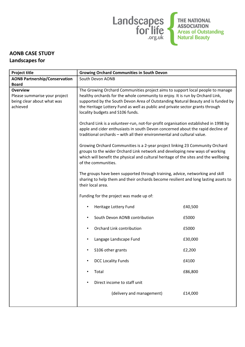 Aonb Case Study