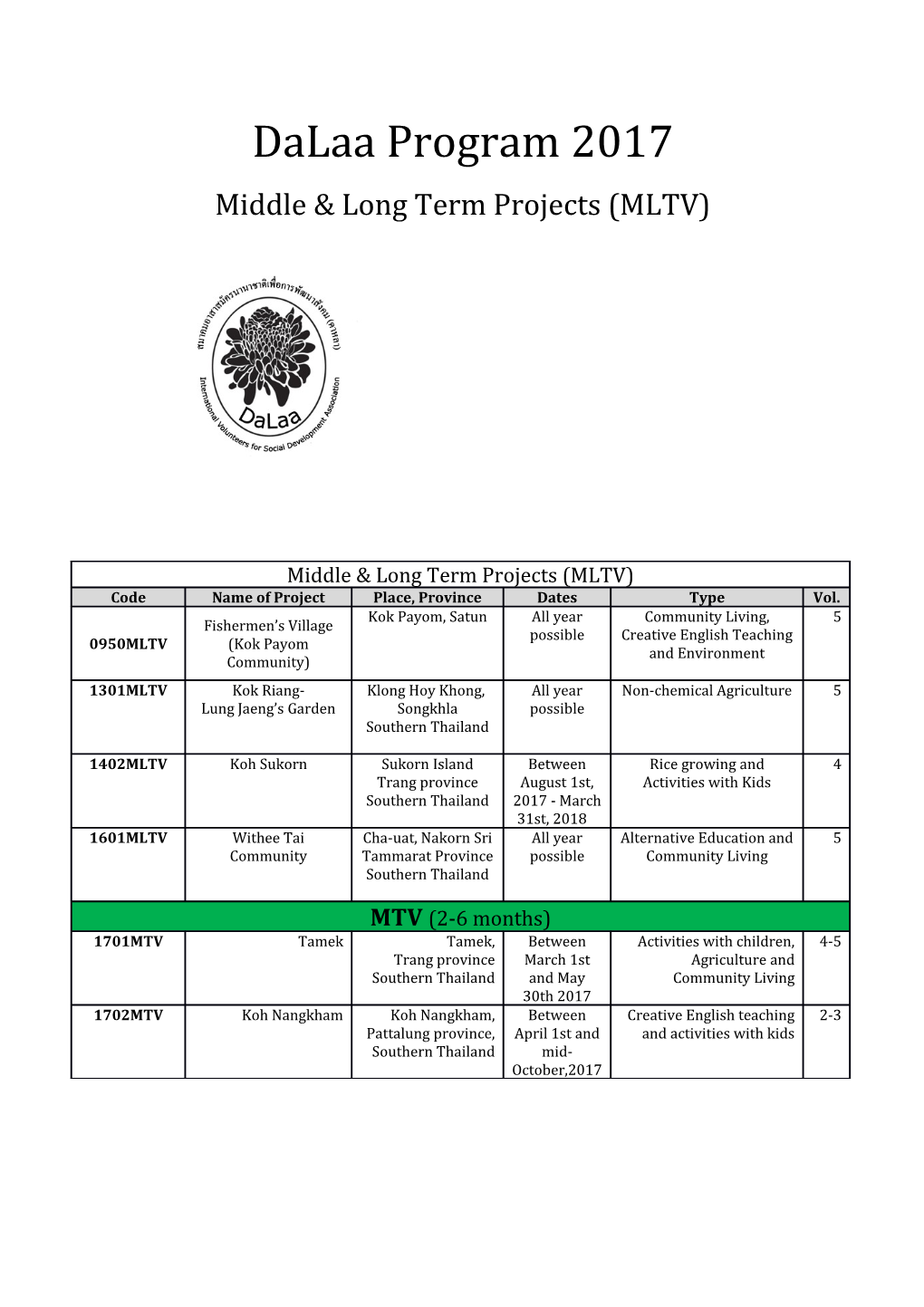 Middle & Long Term Projects (MLTV)