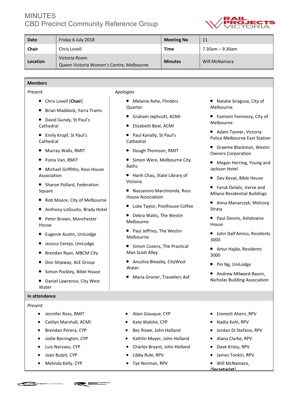 MINUTES Cbdprecinct Community Reference Group