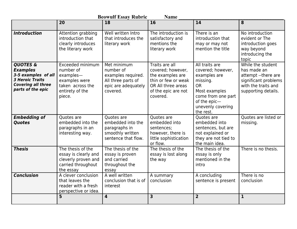 Beowulf Essay Rubric