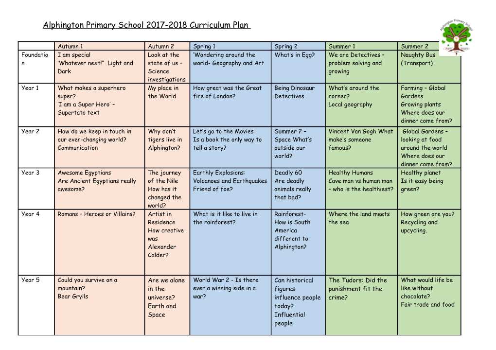 Alphington Primary School 2017-2018 Curriculum Plan