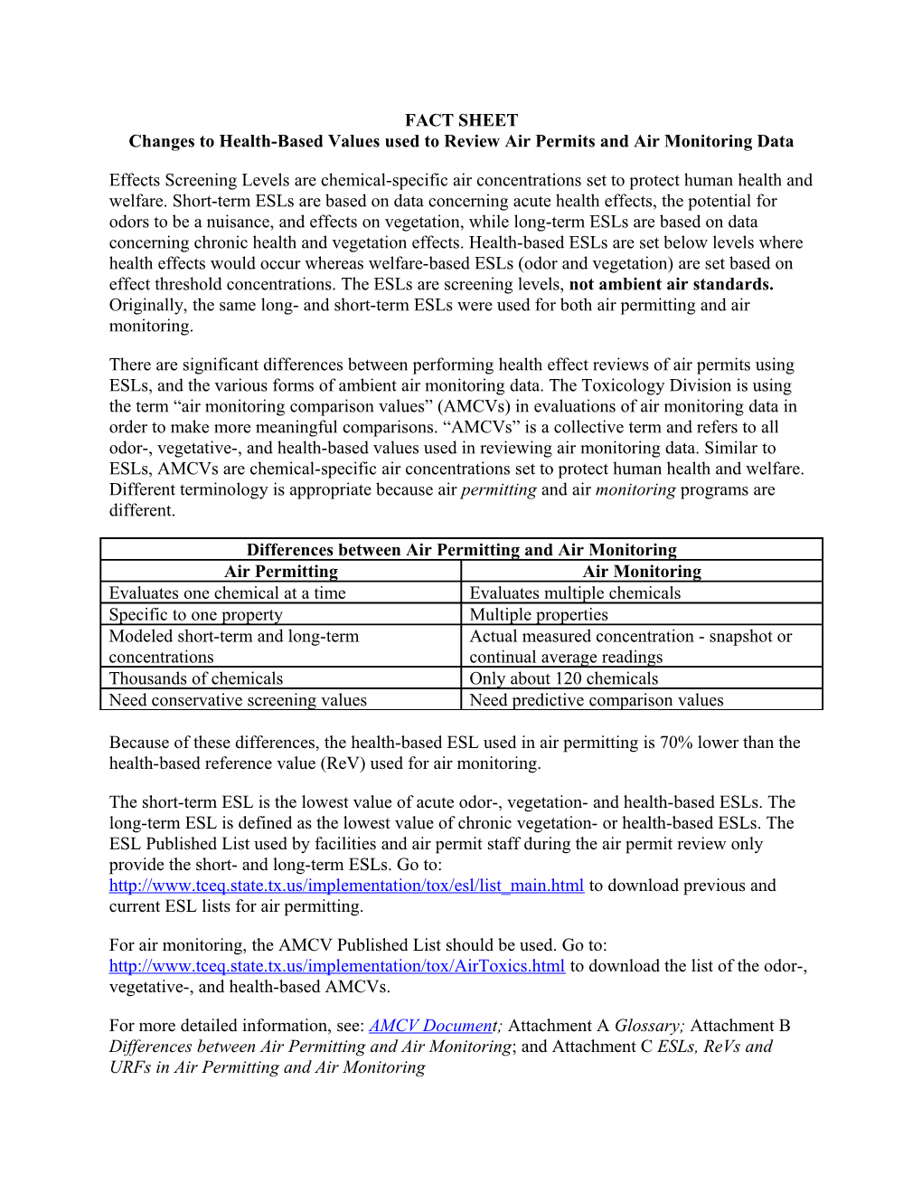 Changes to Health-Based Values Used to Review Air Permits and Air Monitoring Data