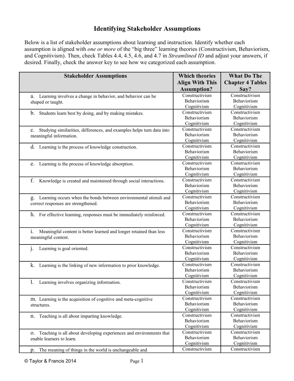 Identifying Stakeholder Assumptions