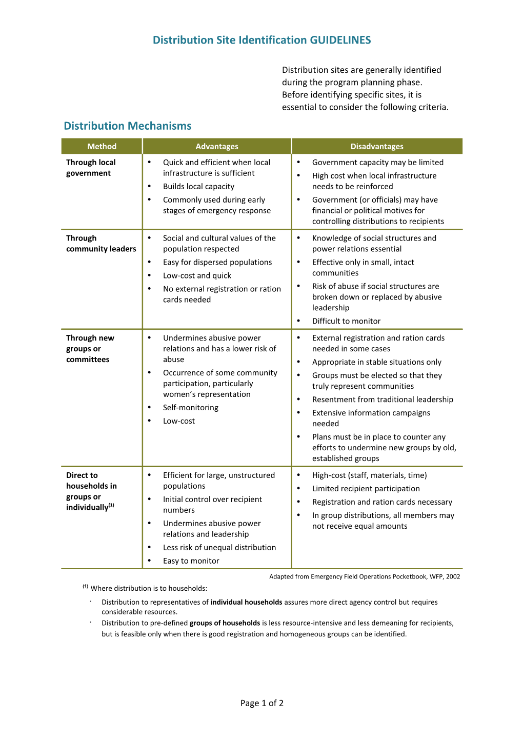 Distribution Site Identification GUIDELINES