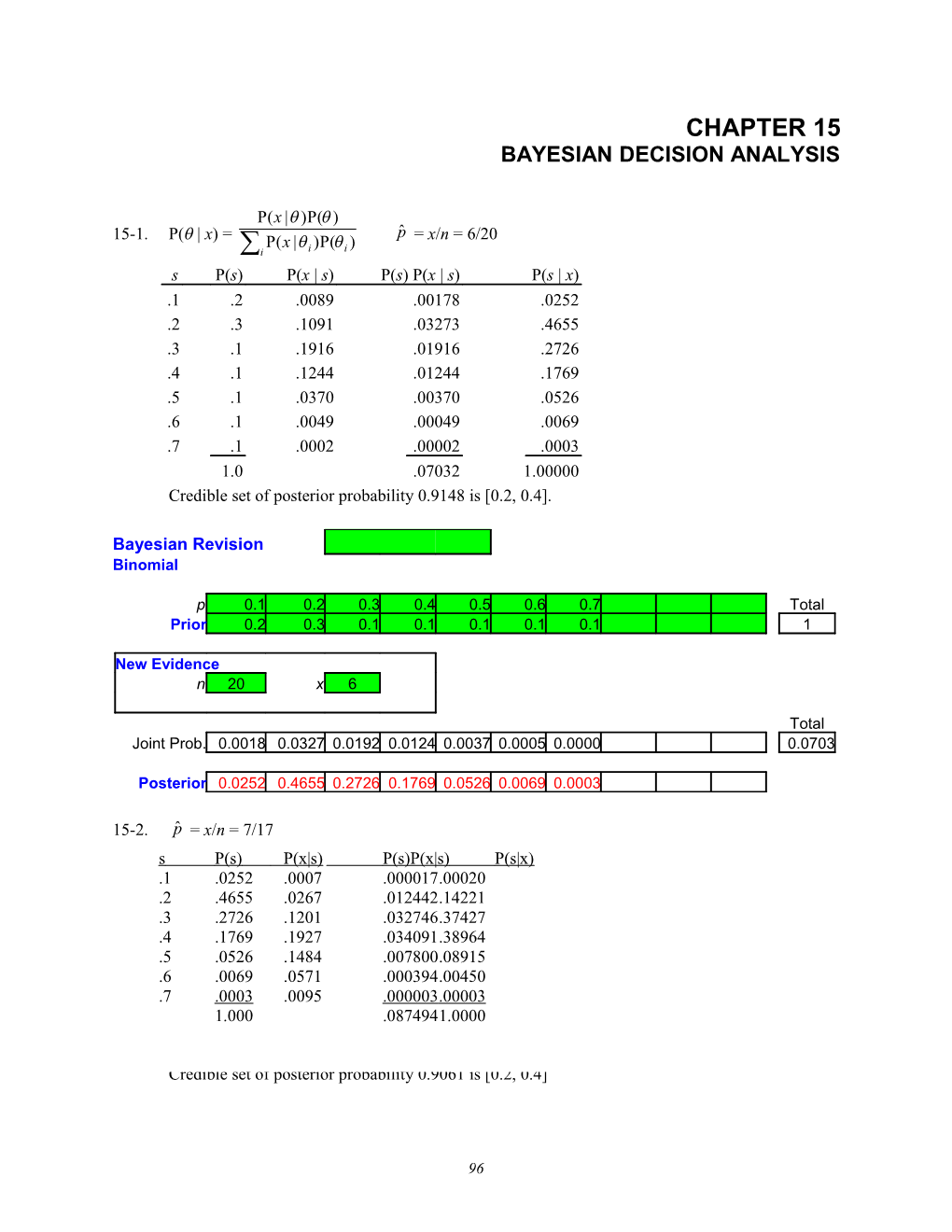 Credible Set of Posterior Probability 0.9148 Is 0.2, 0.4