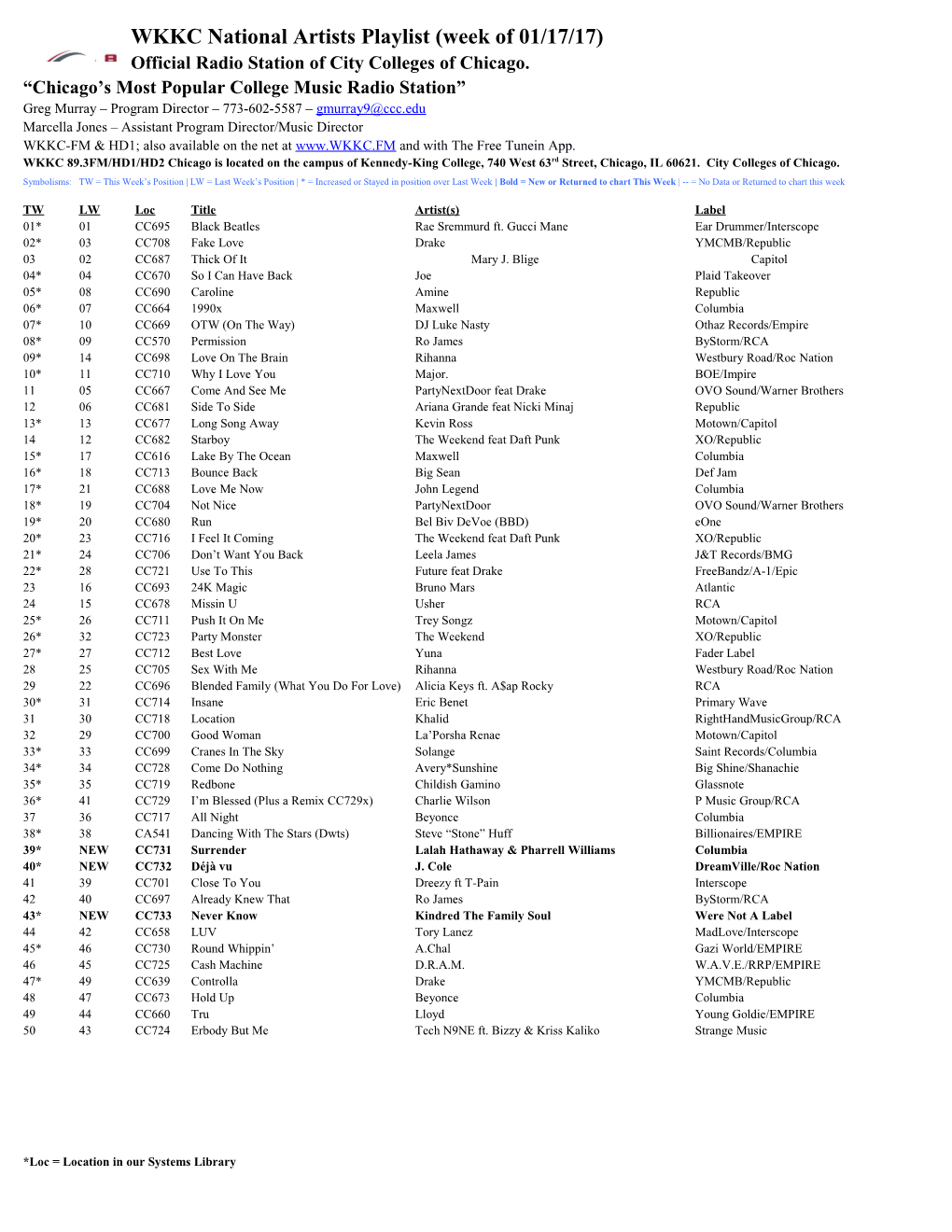 WKKC National Artists Playlist (Week of 02/16/16)