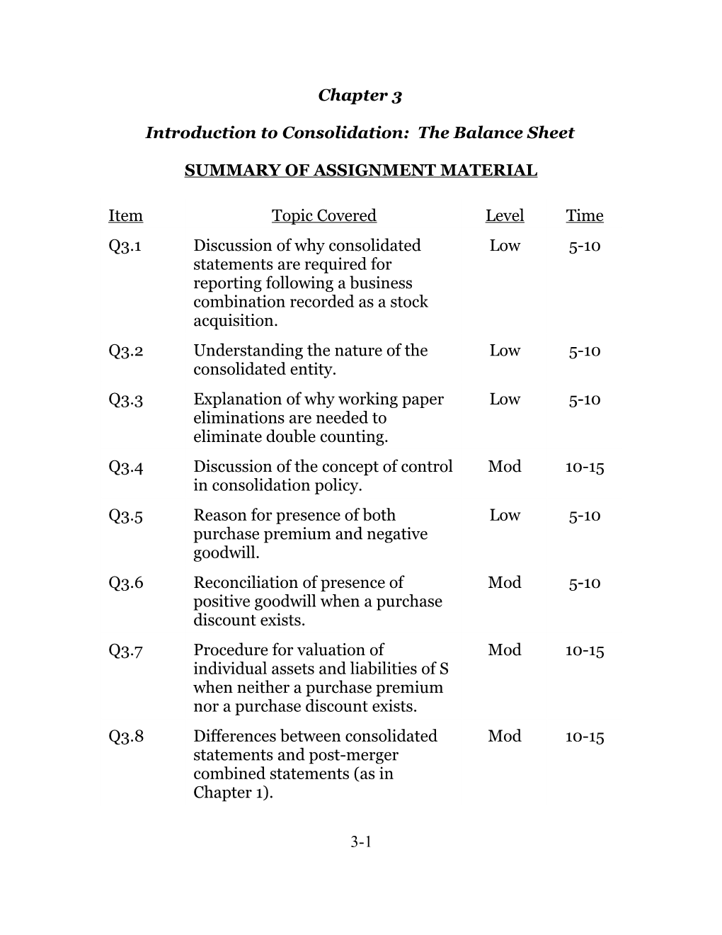 Introduction to Consolidation: the Balance Sheet