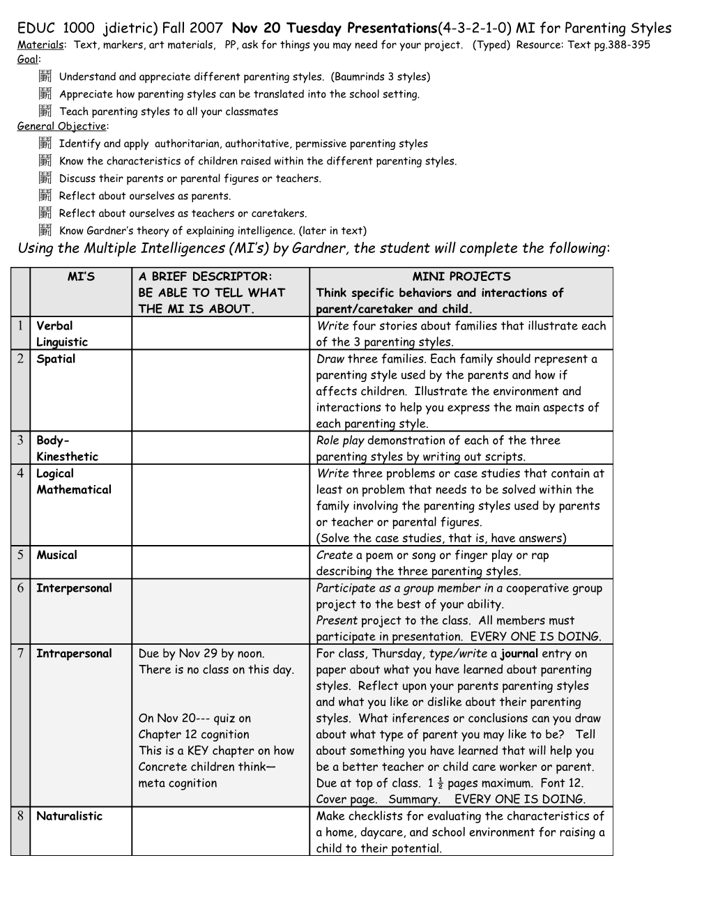 Eled 1010 Jdietric Spring 2005 MI Lesson Plan for Parenting Styles Projects