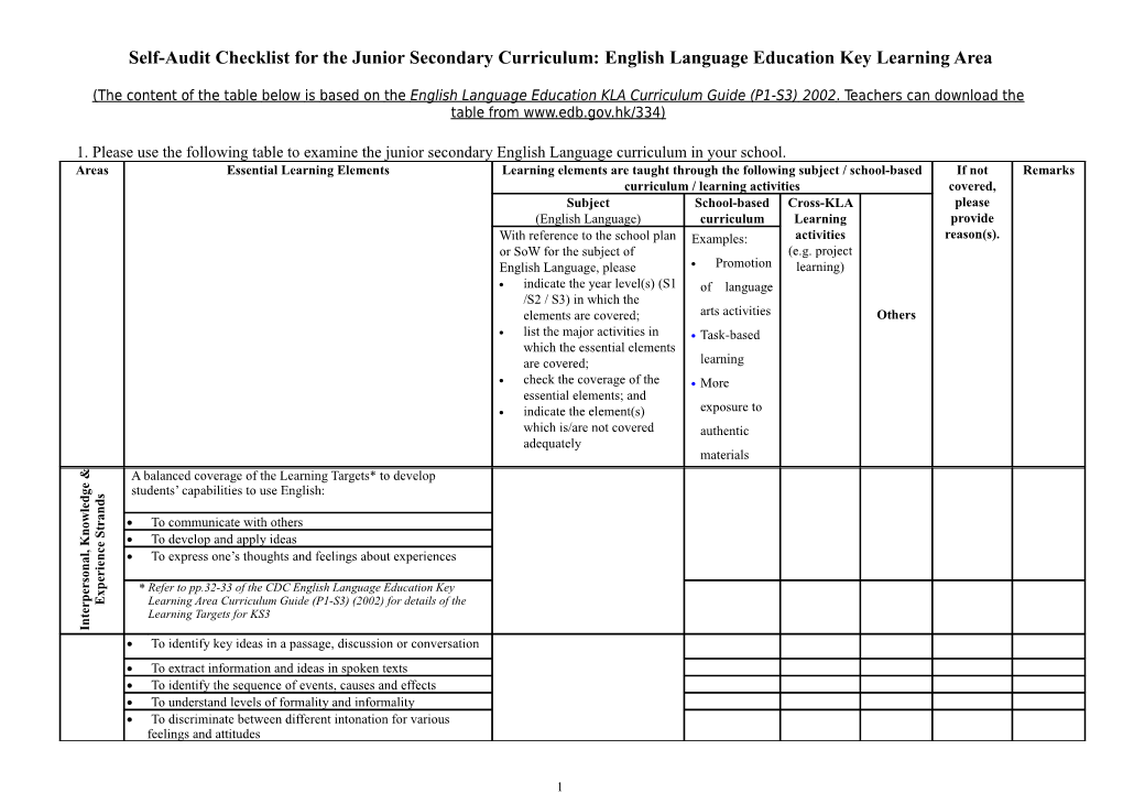 Self-Audit Checklist for the Junior Secondary Curriculum: English Language Education Key