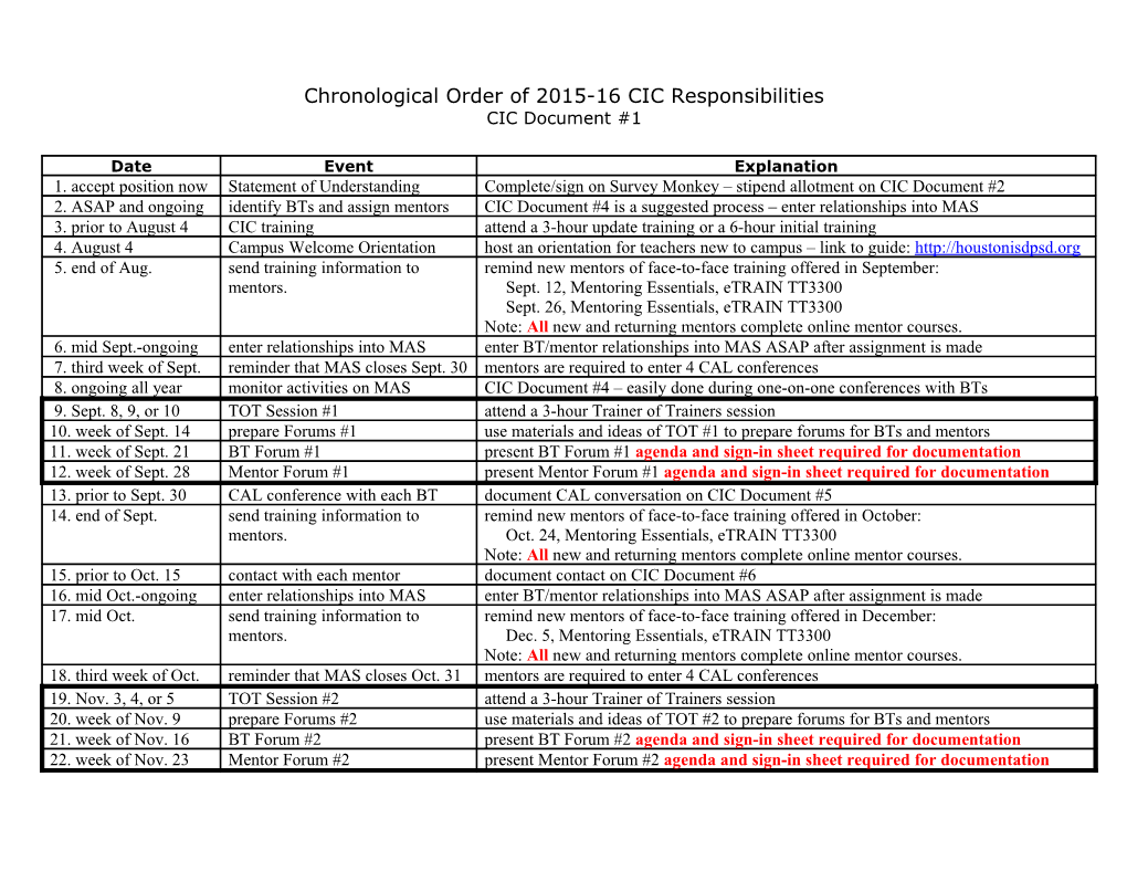 Chronological Order of 2015-16 CIC Responsibilities