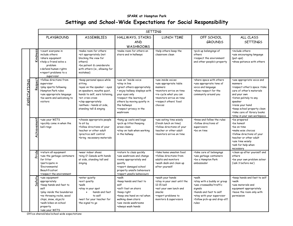 School-Wide Expectation and Settings Matrix