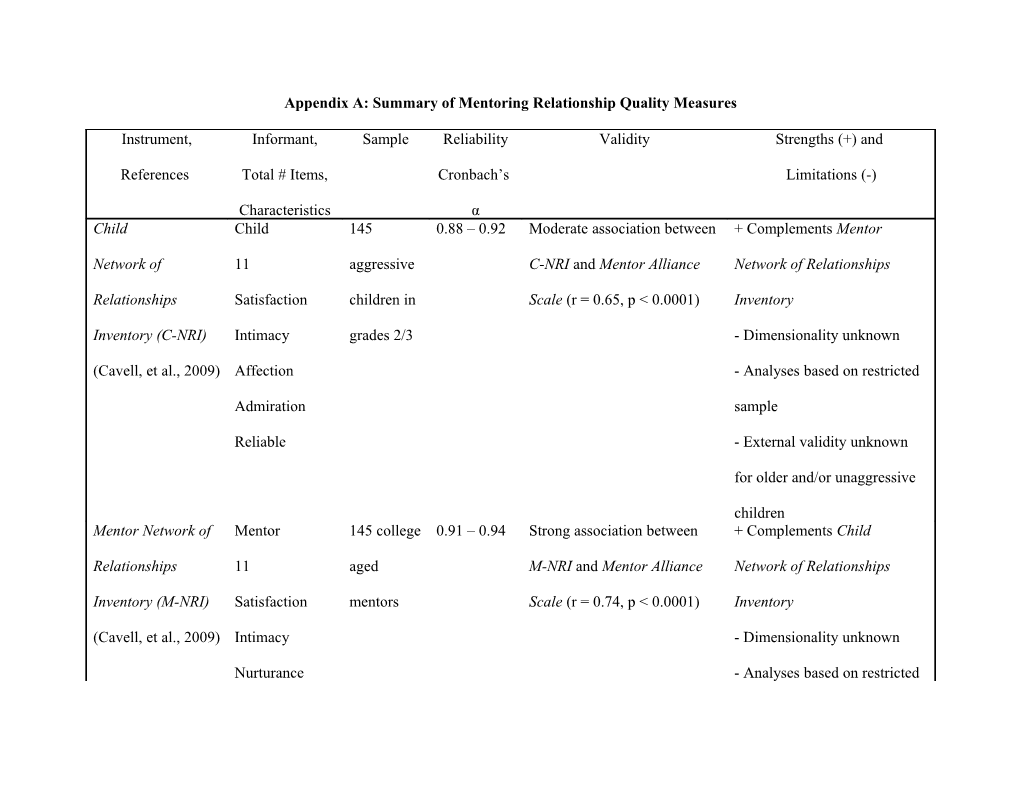 Appendix A: Summary of Mentoring Relationship Quality Measures