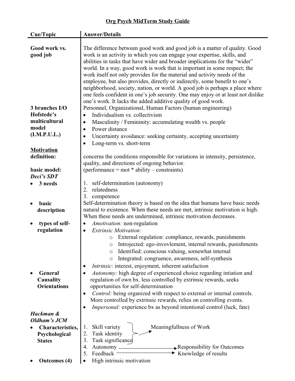 Org Psych Midterm Study Guide