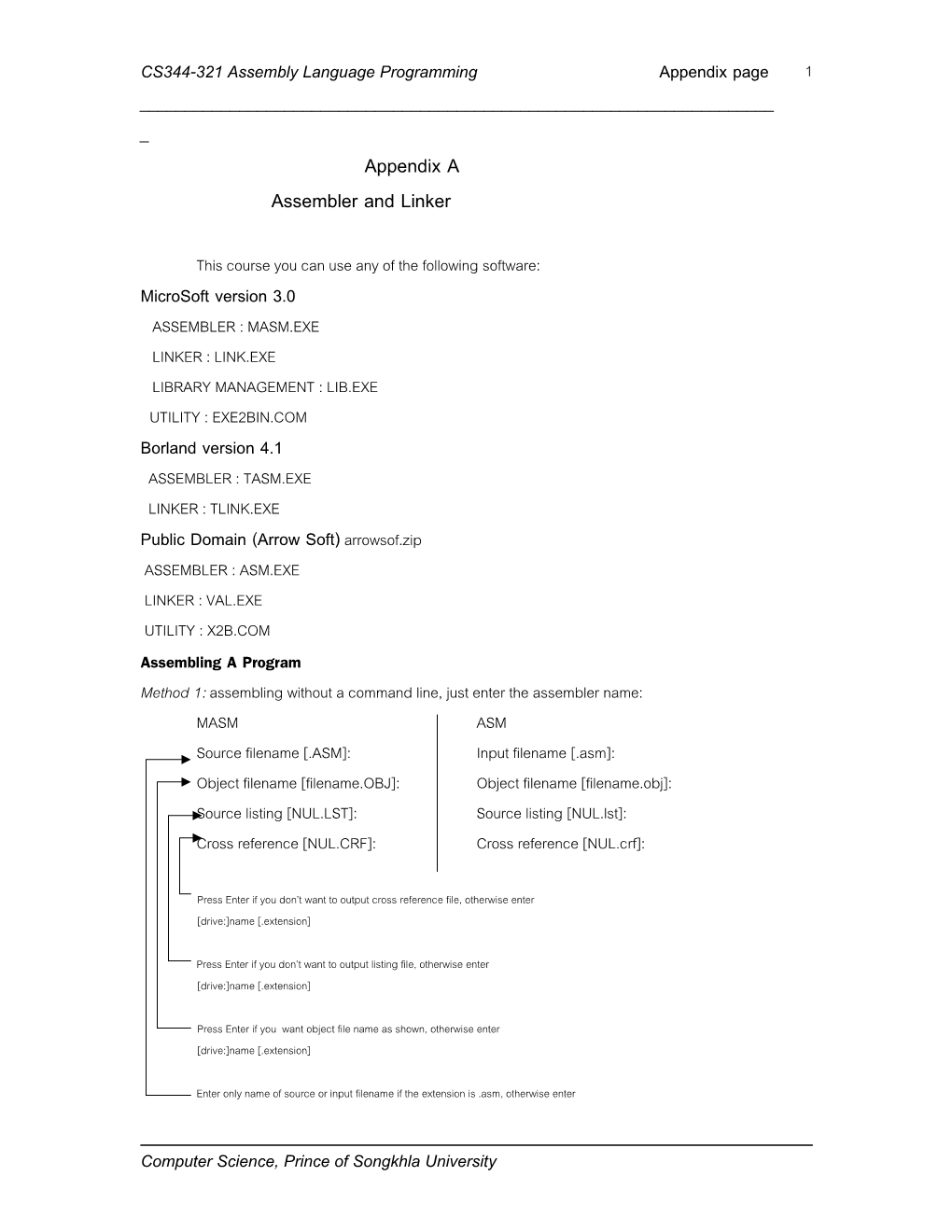 CS344-321 Assembly Language Programming Appendix Page
