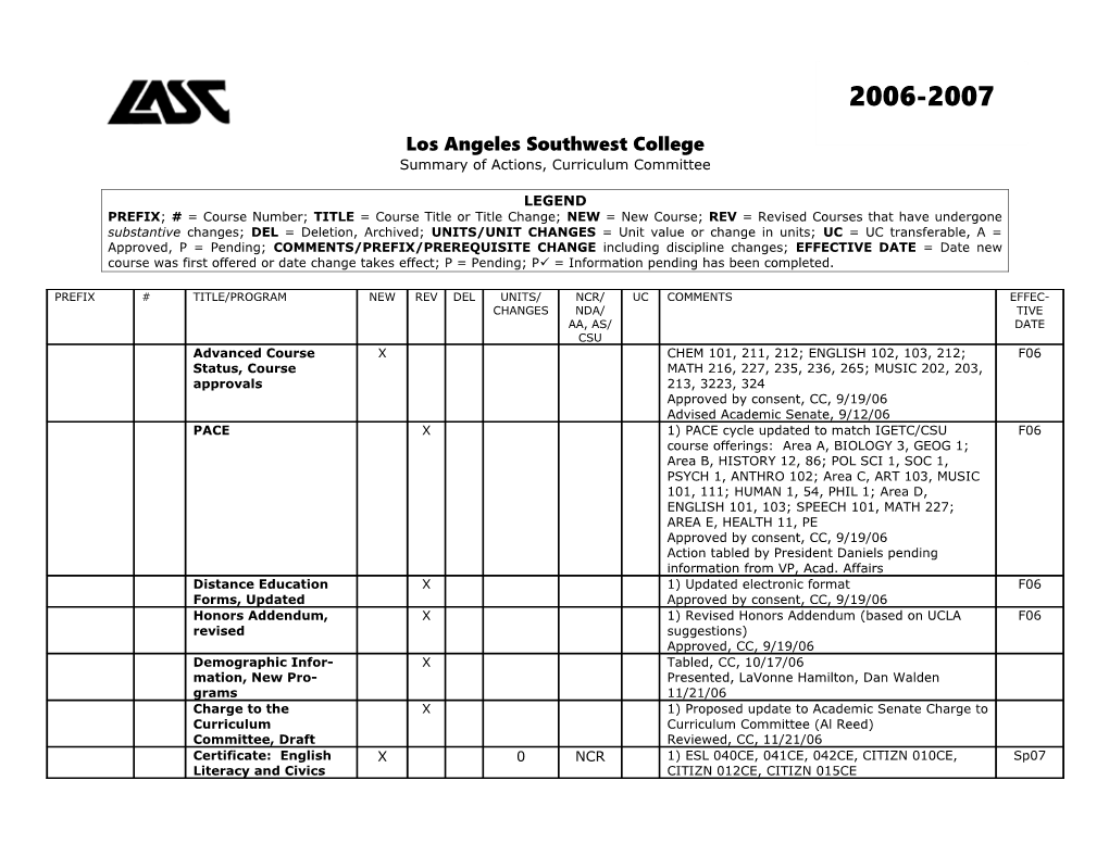 Los Angelessouthwestcollege, Curriculum Summary, 2006-2007 Page 1 of 10