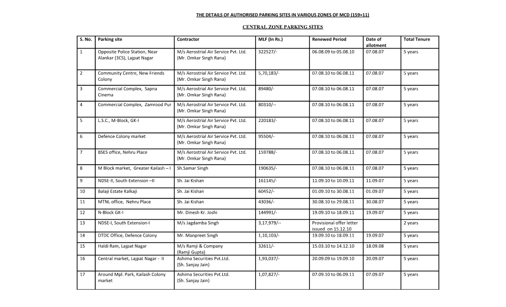 The Details of Authorised Parking Sites in Various Zones of Mcd(159+11)