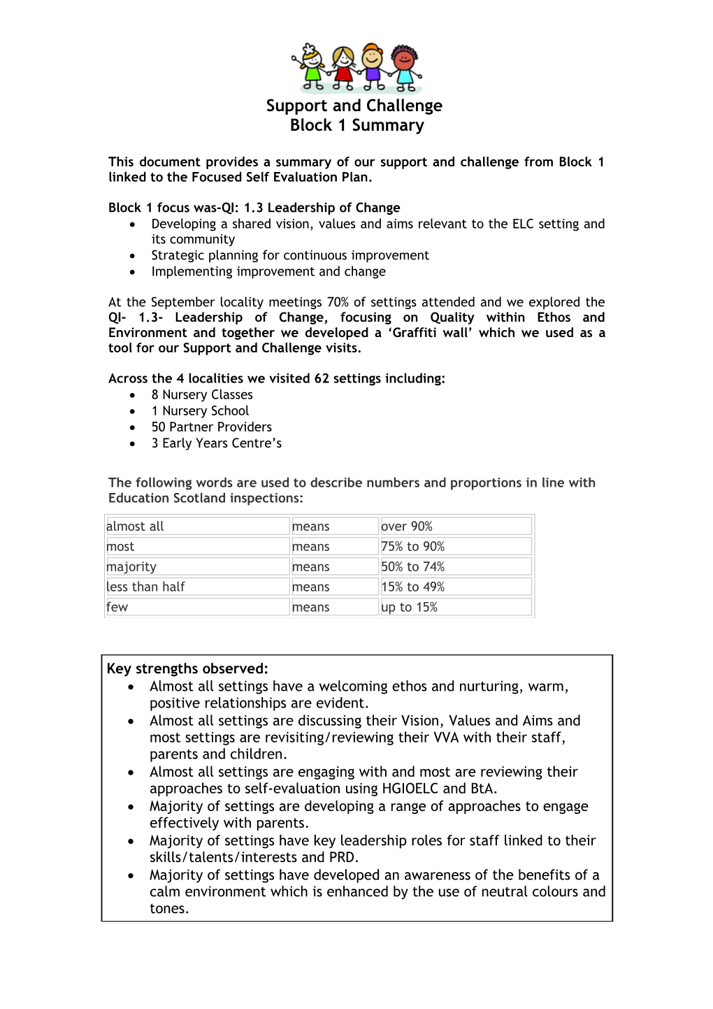 Block 1 Focus Was-QI: 1.3 Leadership of Change