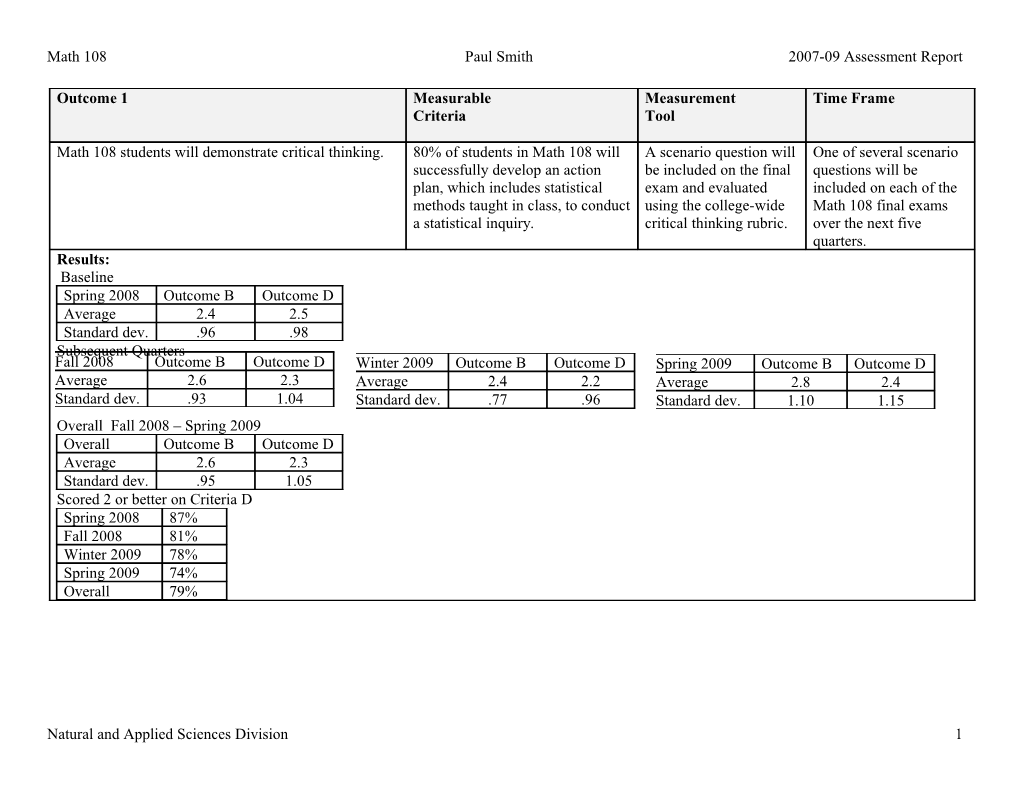 Math 108Paul Smith2007-09 Assessment Report