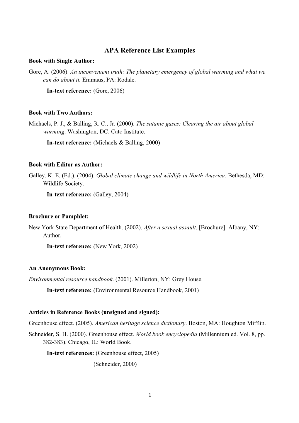 APA Reference List Examples