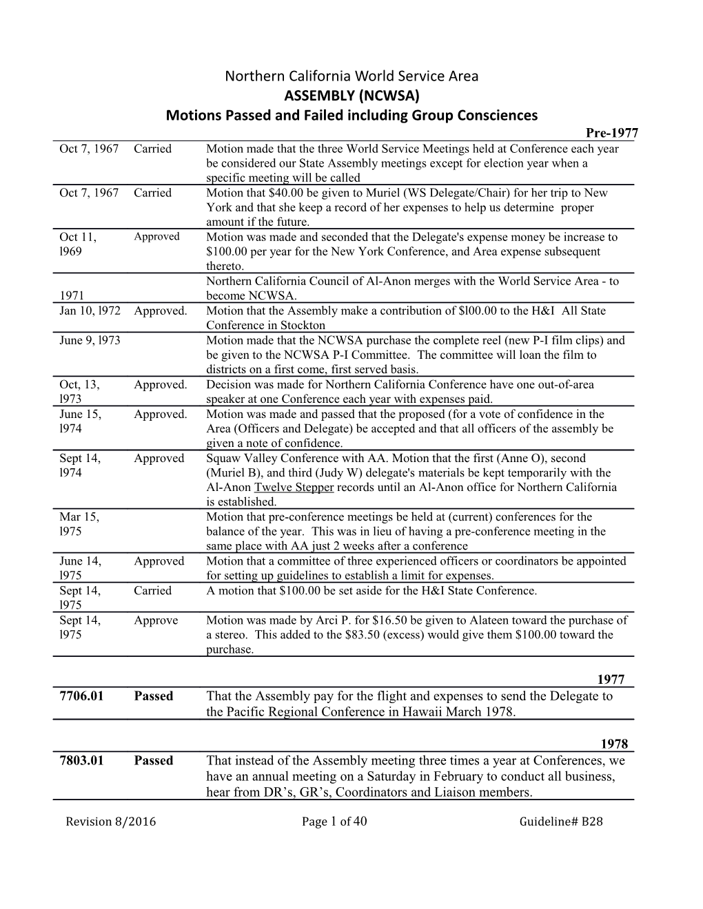 B28 Assembly Motions Passed/Failed