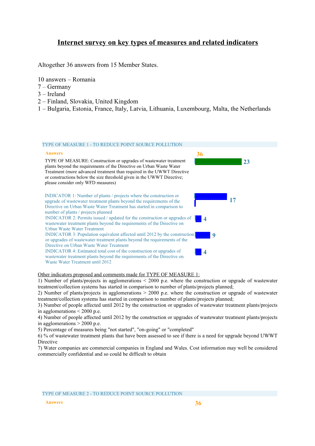 Internet Survey on Key Types of Measures and Related Indicators