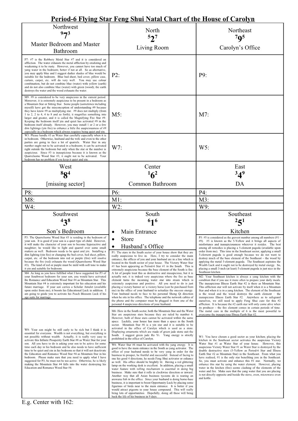 Period-6 Flying Star Feng Shui Natal Chart of the House of Carolyn