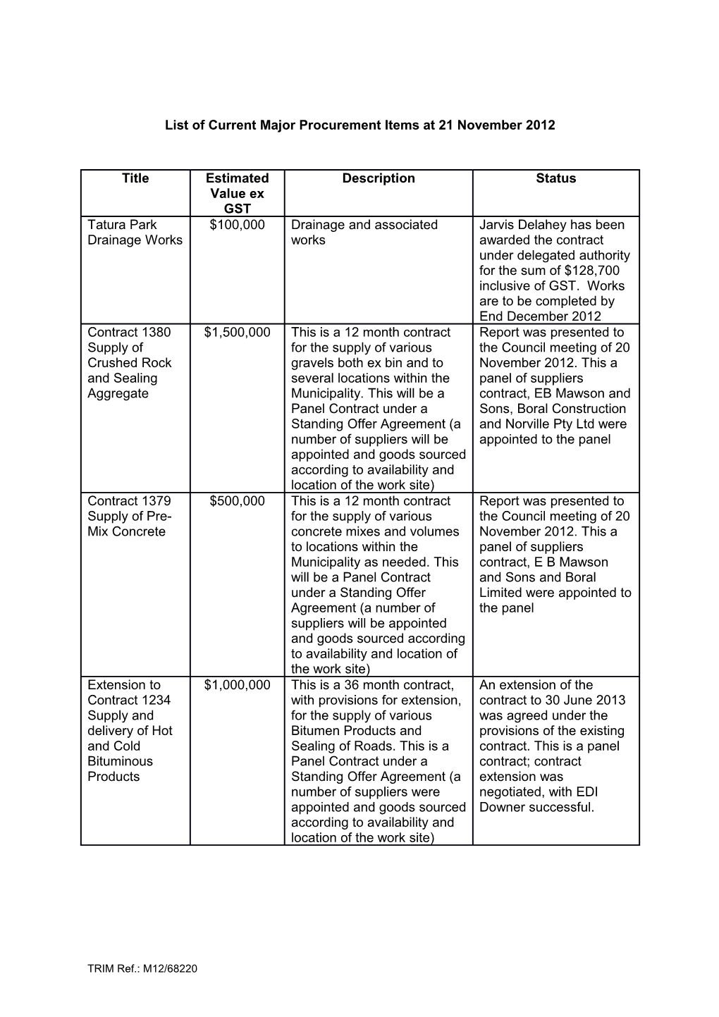 List of Current Major Procurement Items at 21 November 2012