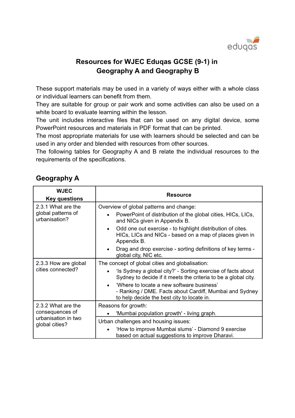 Resources for WJEC Eduqas GCSE (9-1) In