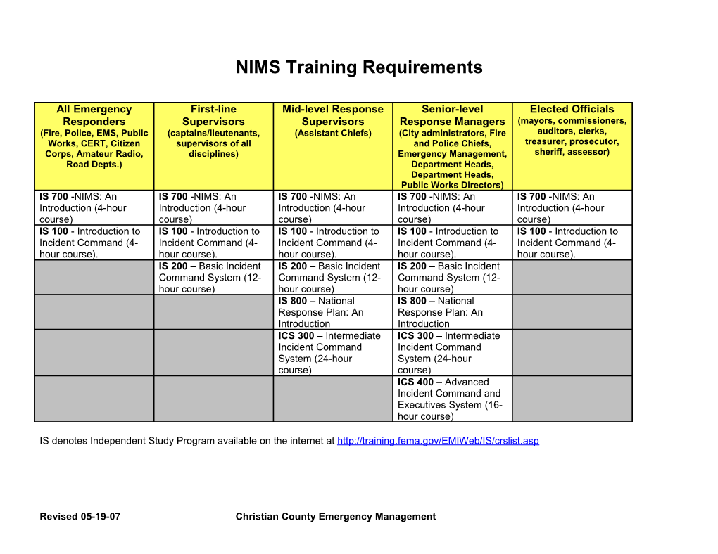 Matrix of NIMS Training Requirements