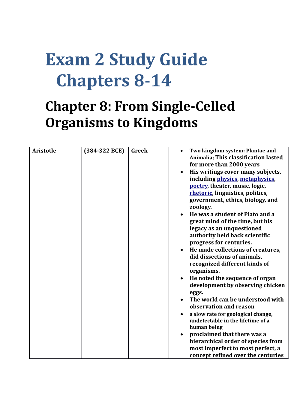 Exam 2 Study Guide Chapters 8-14