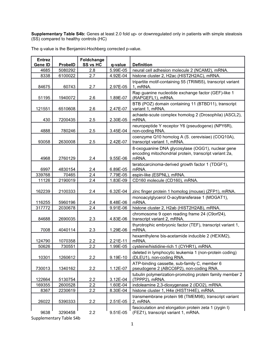 Supplementary Table S4b 1