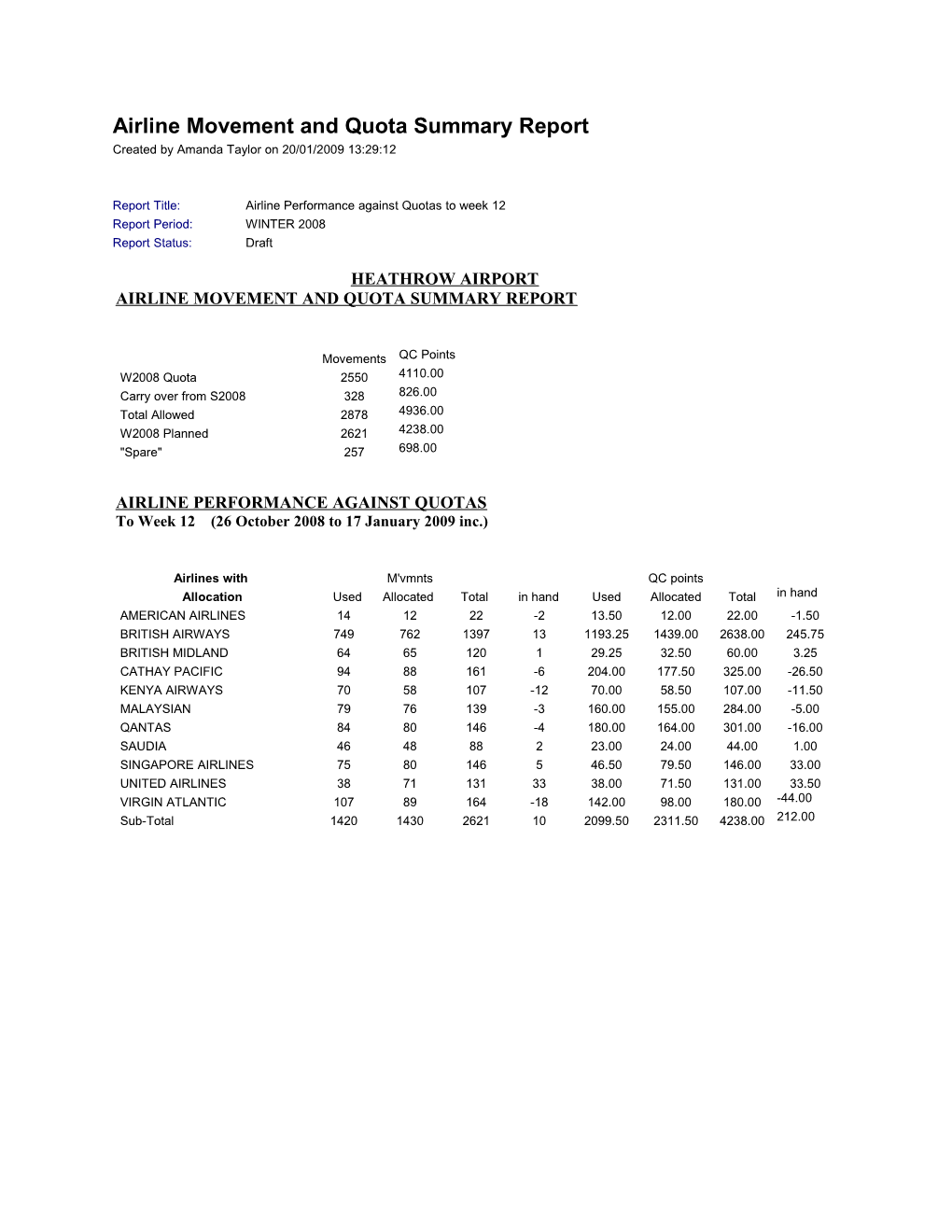 Airline Movement and Quota Summary Report