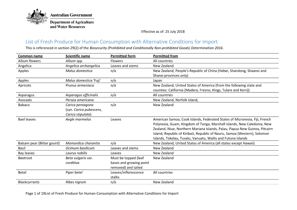 List of Fresh Produce for Human Consumption with Alternative Conditions for Import