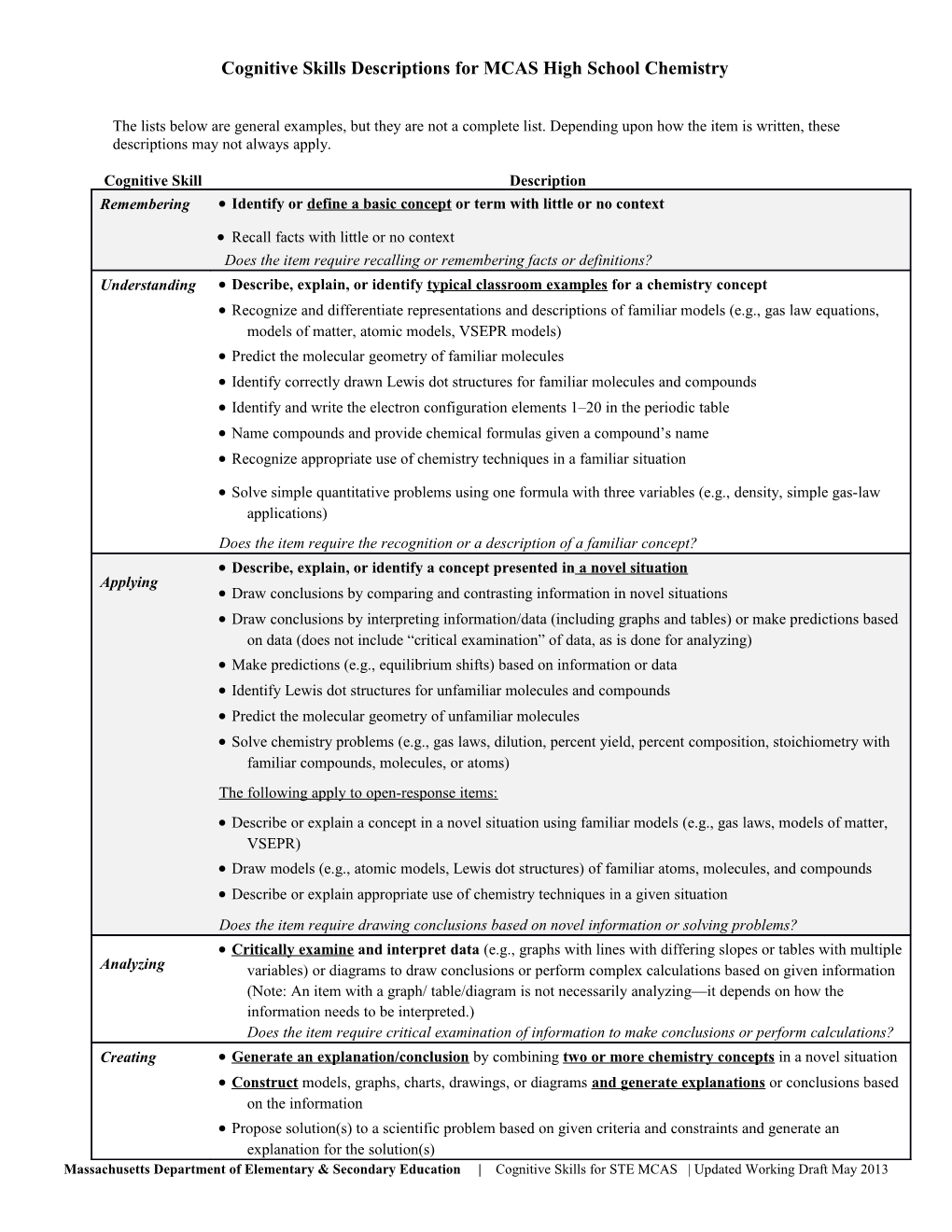 Cognitive Skills Descriptions for MCAS High School Chemistry