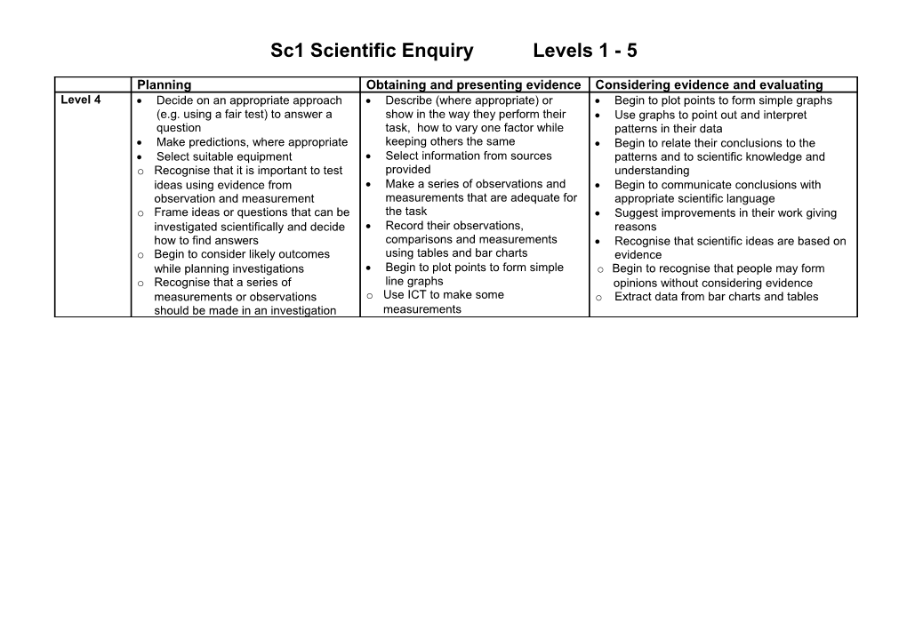 Sc1 Scientific Enquiry Levels 1 - 5