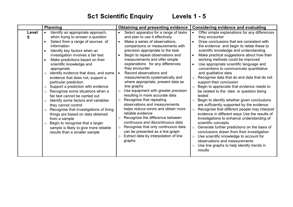 Sc1 Scientific Enquiry Levels 1 - 5