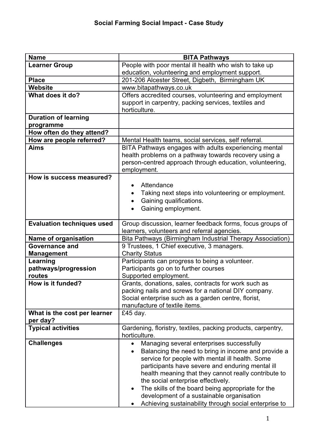 Social Farming Social Impact- Case Study