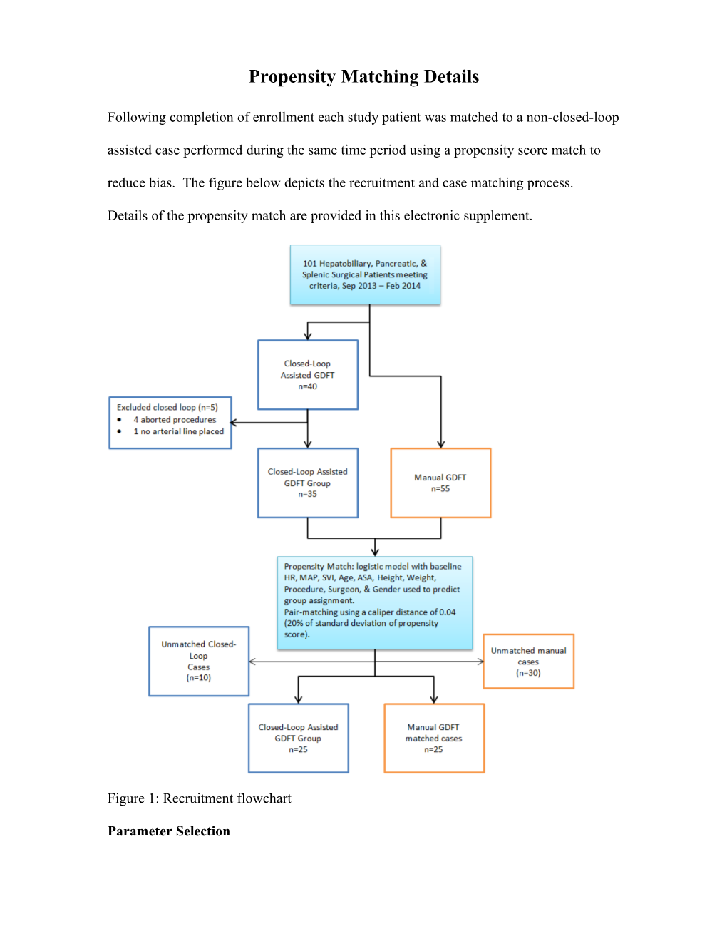 Propensity Matching Details