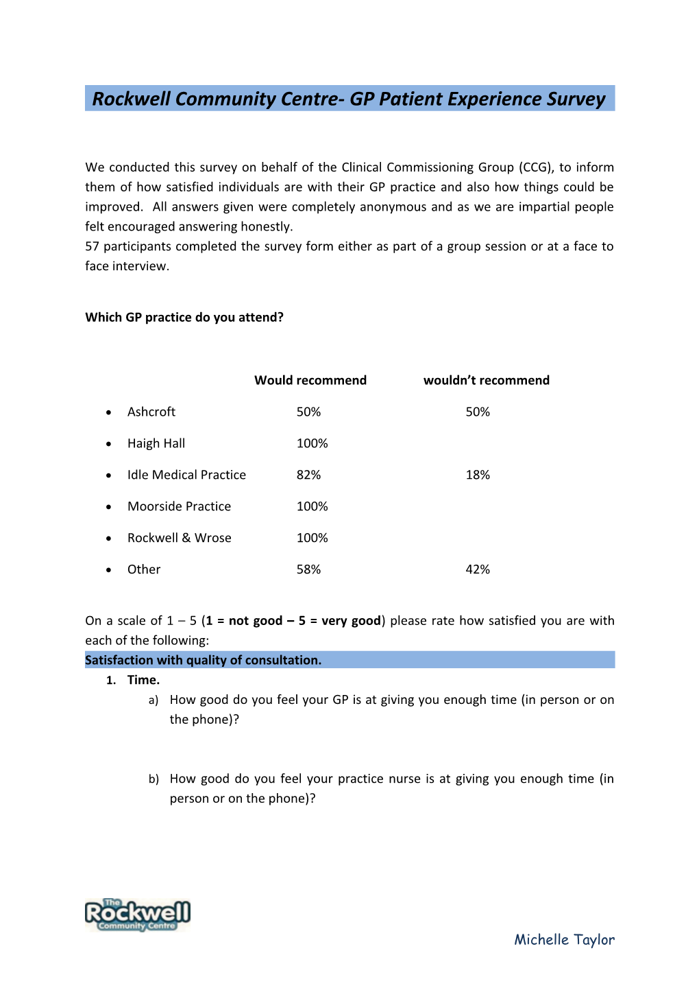 Rockwell Community Centre- GP Patient Experience Survey